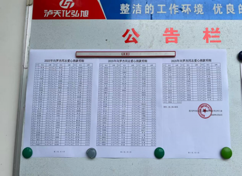 病魔無情、人間有愛---弘旭公司工會(huì)組織“愛心匯聚，齊心同行”捐款慰問活動(dòng)